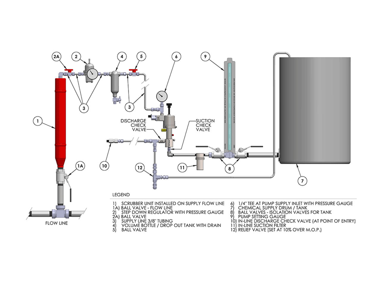 Emergency Shut off Diagram
