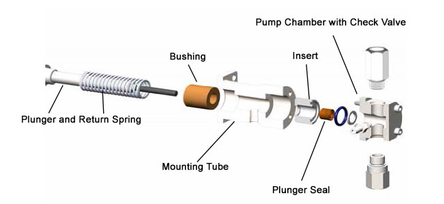 AC Powered Chemical Metering Pump Exploded View